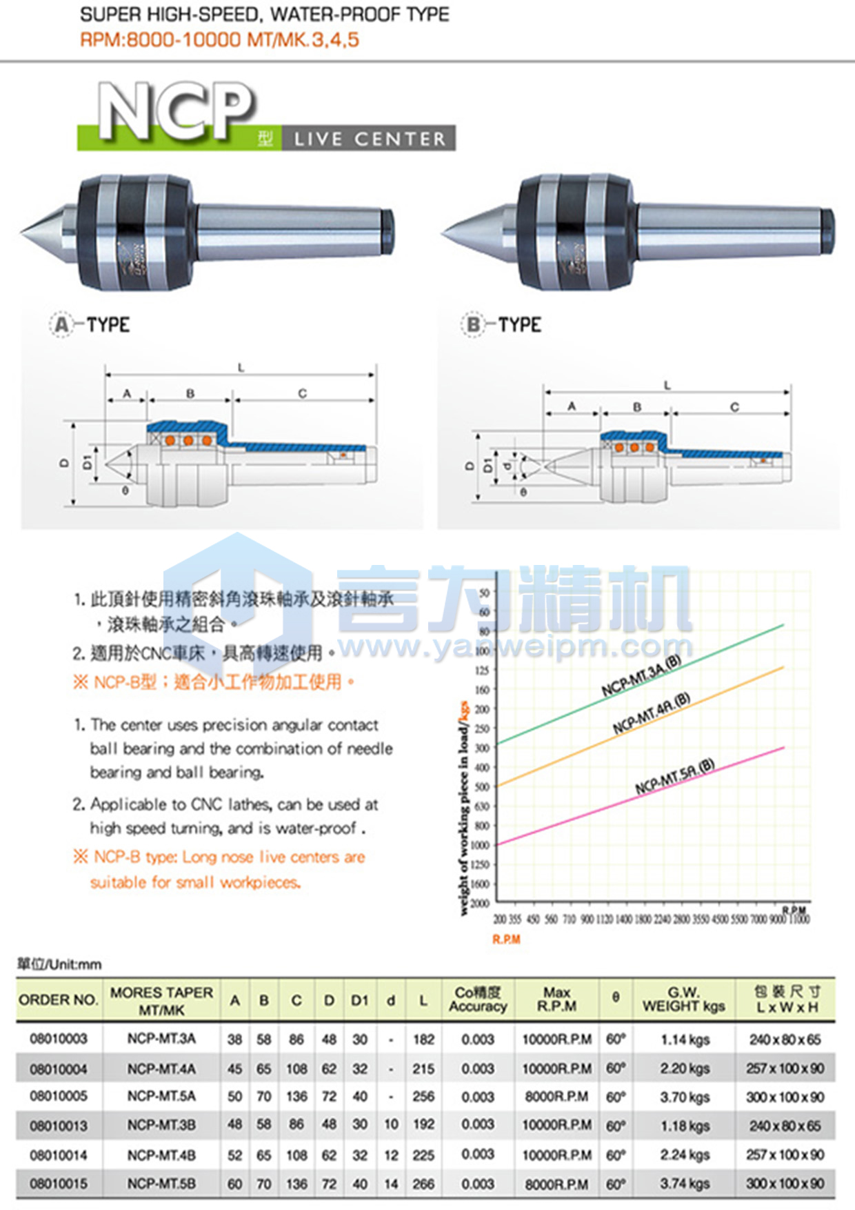 麗勛超高速回轉頂針NCP